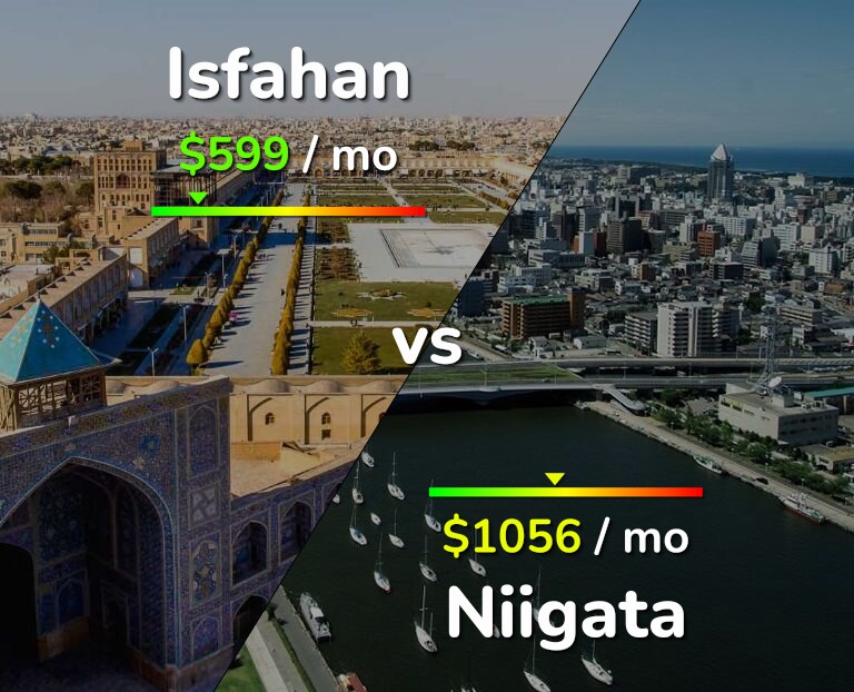 Cost of living in Isfahan vs Niigata infographic