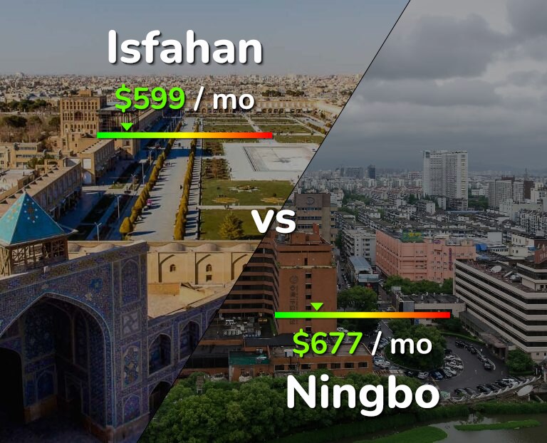 Cost of living in Isfahan vs Ningbo infographic
