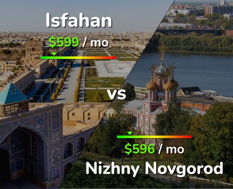 Cost of living in Isfahan vs Nizhny Novgorod infographic