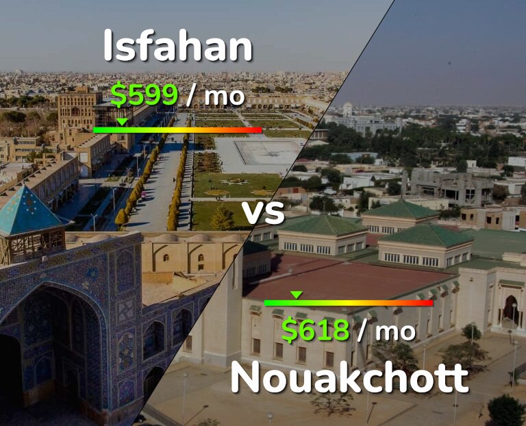 Cost of living in Isfahan vs Nouakchott infographic