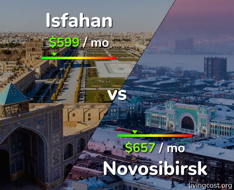 Cost of living in Isfahan vs Novosibirsk infographic