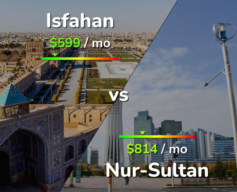 Cost of living in Isfahan vs Nur-Sultan infographic