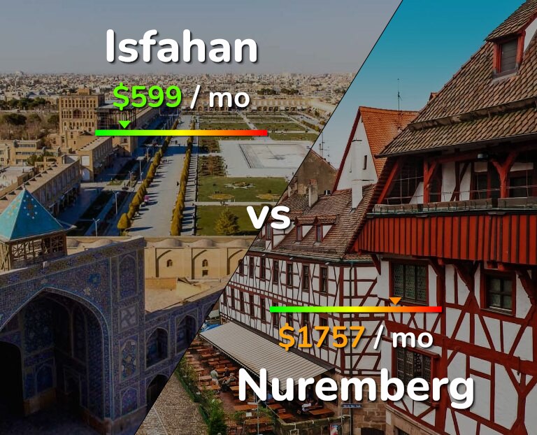 Cost of living in Isfahan vs Nuremberg infographic