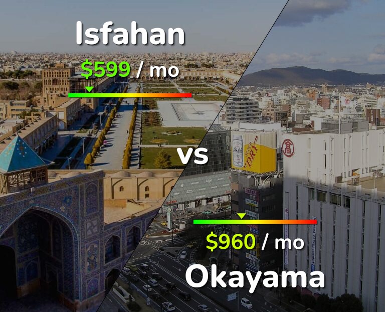 Cost of living in Isfahan vs Okayama infographic