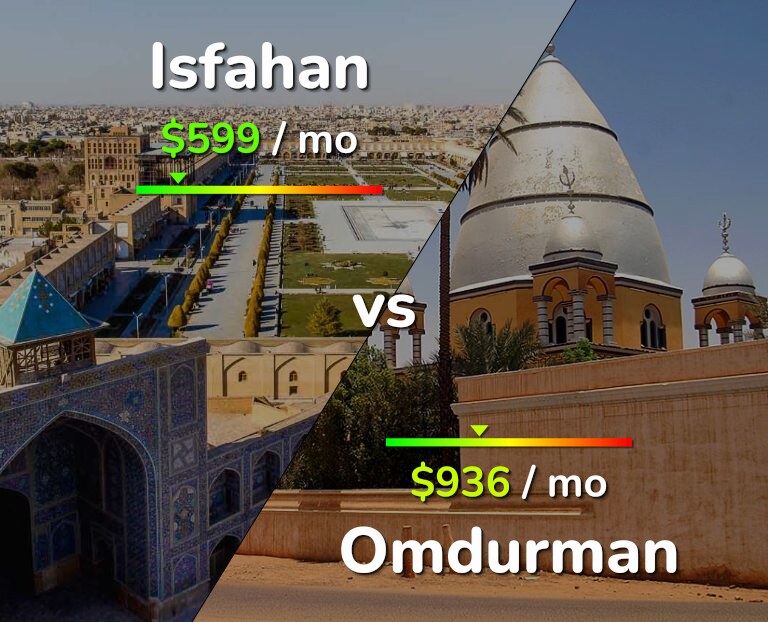 Cost of living in Isfahan vs Omdurman infographic
