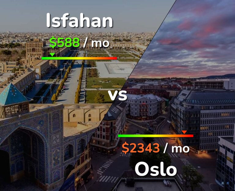 Cost of living in Isfahan vs Oslo infographic