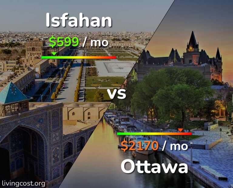 Cost of living in Isfahan vs Ottawa infographic