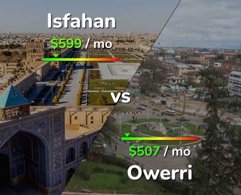 Cost of living in Isfahan vs Owerri infographic