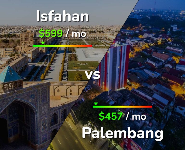 Cost of living in Isfahan vs Palembang infographic