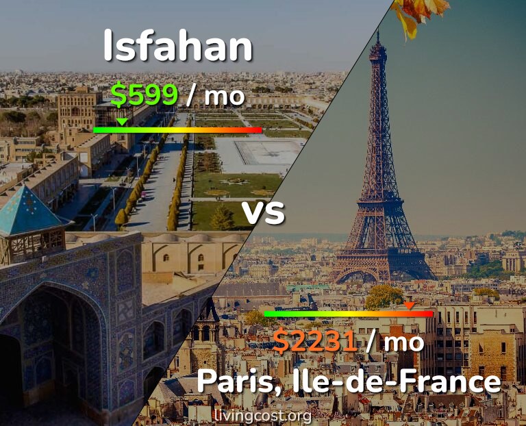 Cost of living in Isfahan vs Paris infographic