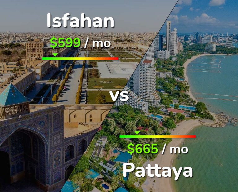 Cost of living in Isfahan vs Pattaya infographic