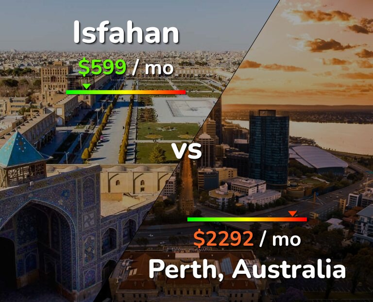 Cost of living in Isfahan vs Perth infographic
