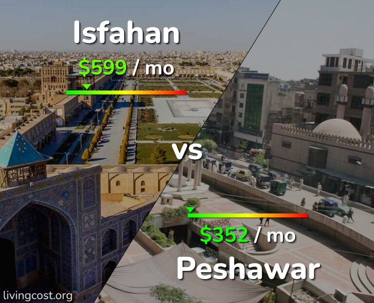 Cost of living in Isfahan vs Peshawar infographic