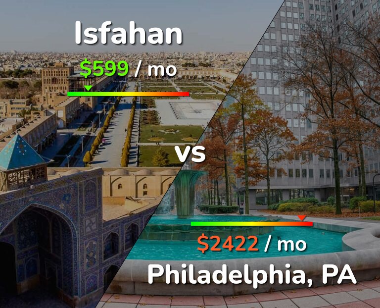 Cost of living in Isfahan vs Philadelphia infographic