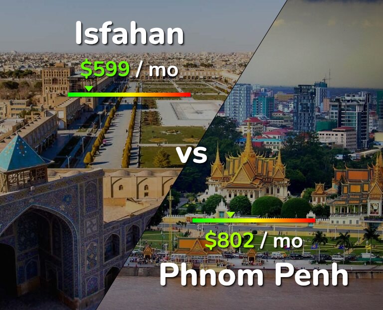 Cost of living in Isfahan vs Phnom Penh infographic