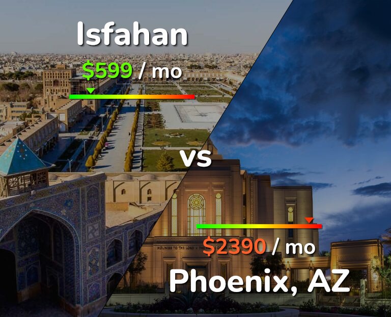 Cost of living in Isfahan vs Phoenix infographic