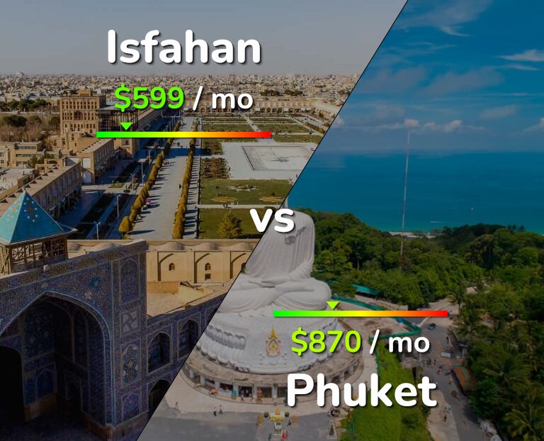 Cost of living in Isfahan vs Phuket infographic