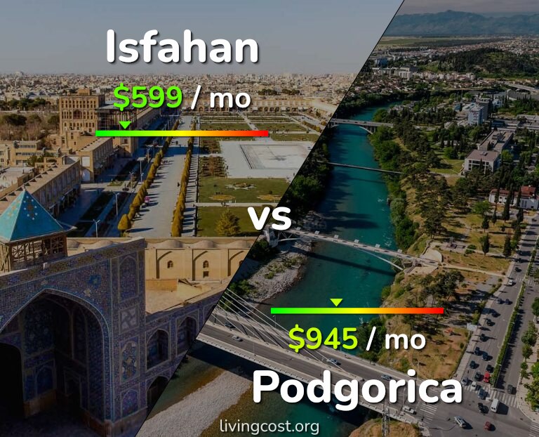 Cost of living in Isfahan vs Podgorica infographic