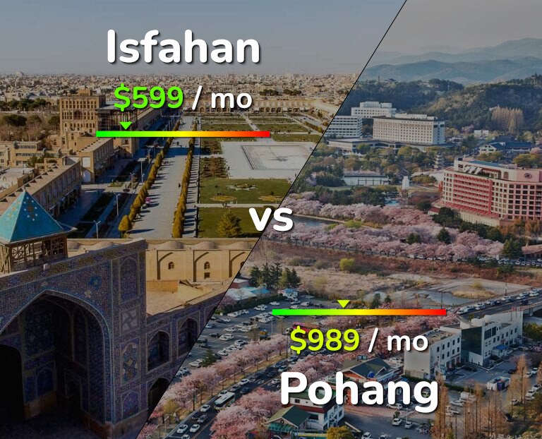 Cost of living in Isfahan vs Pohang infographic
