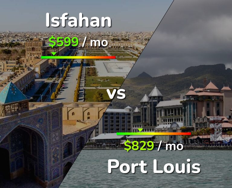 Cost of living in Isfahan vs Port Louis infographic