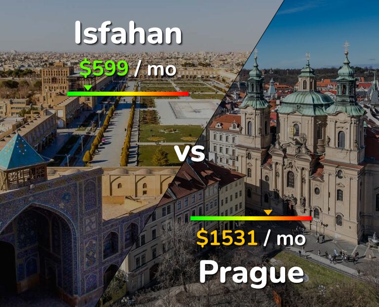 Cost of living in Isfahan vs Prague infographic