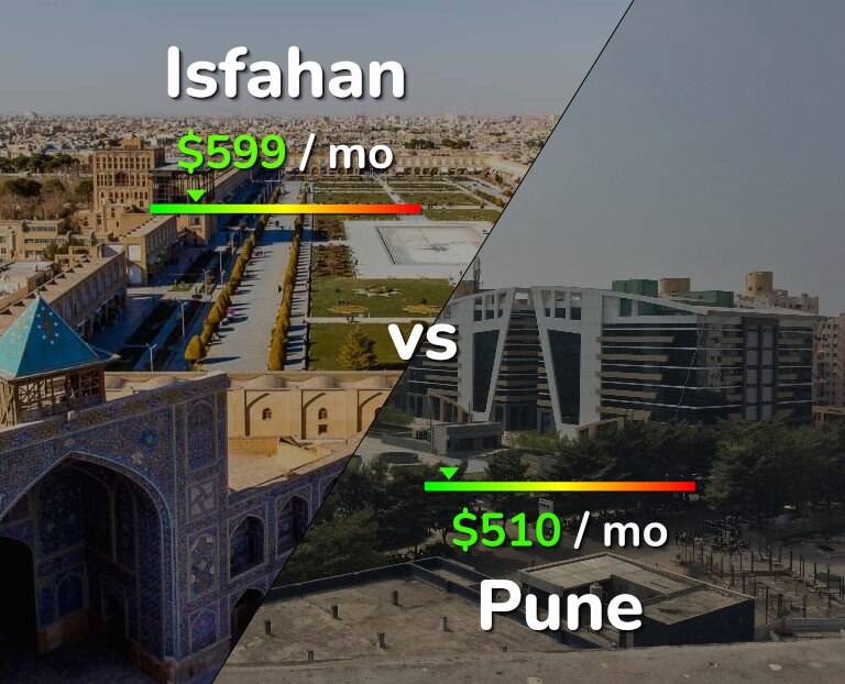 Cost of living in Isfahan vs Pune infographic