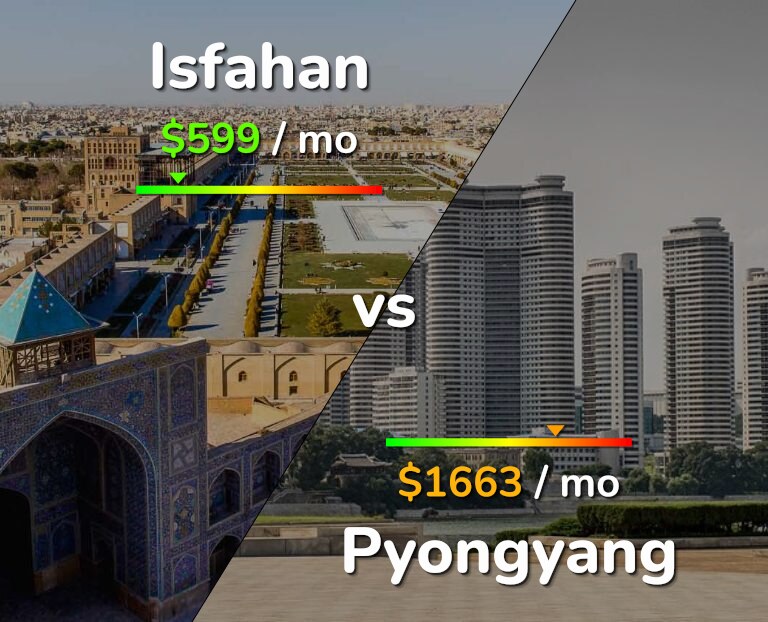 Cost of living in Isfahan vs Pyongyang infographic