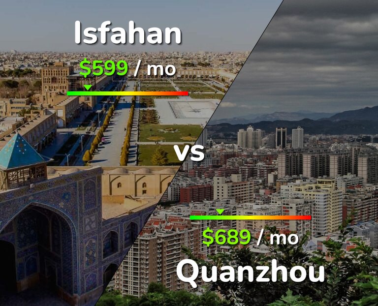 Cost of living in Isfahan vs Quanzhou infographic