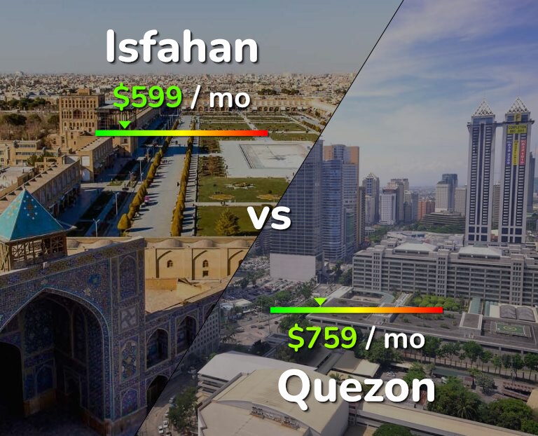 Cost of living in Isfahan vs Quezon infographic