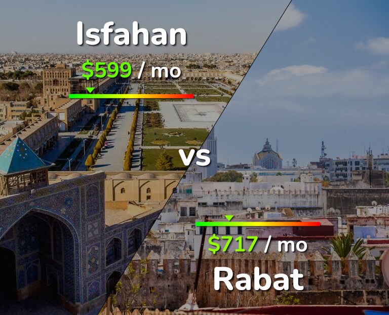 Cost of living in Isfahan vs Rabat infographic