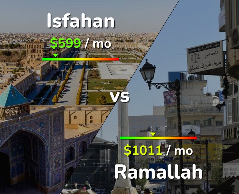 Cost of living in Isfahan vs Ramallah infographic