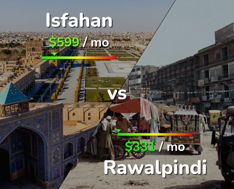 Cost of living in Isfahan vs Rawalpindi infographic