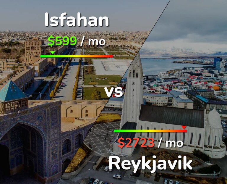 Cost of living in Isfahan vs Reykjavik infographic