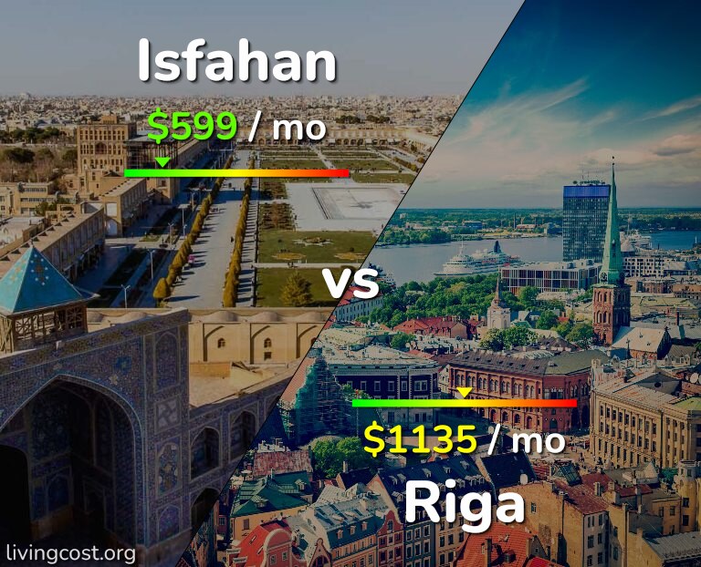 Cost of living in Isfahan vs Riga infographic