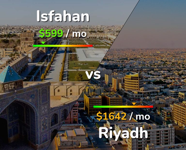 Cost of living in Isfahan vs Riyadh infographic