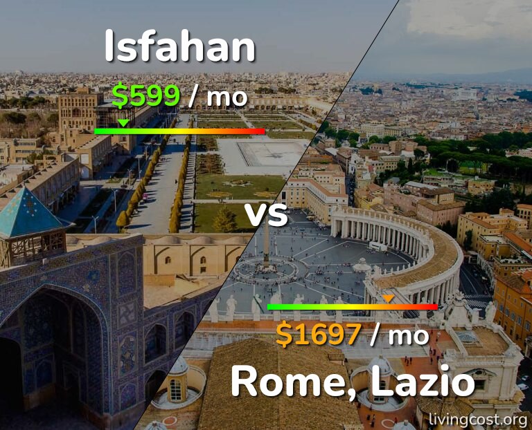Cost of living in Isfahan vs Rome infographic