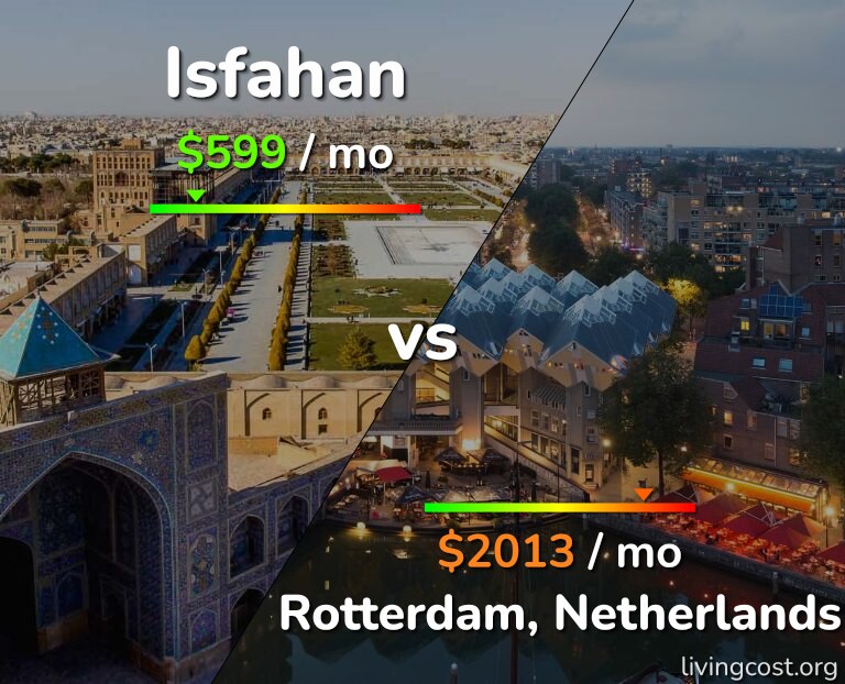 Cost of living in Isfahan vs Rotterdam infographic