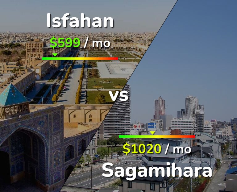 Cost of living in Isfahan vs Sagamihara infographic