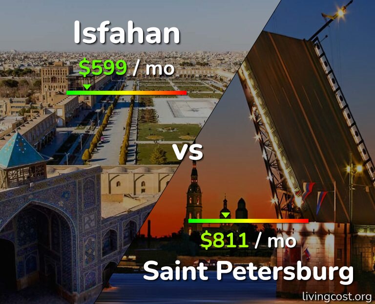Cost of living in Isfahan vs Saint Petersburg infographic