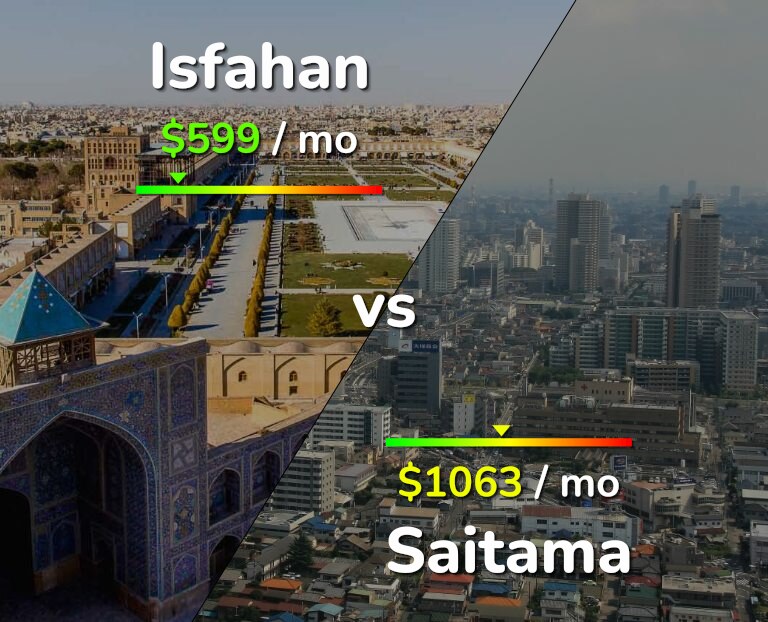 Cost of living in Isfahan vs Saitama infographic