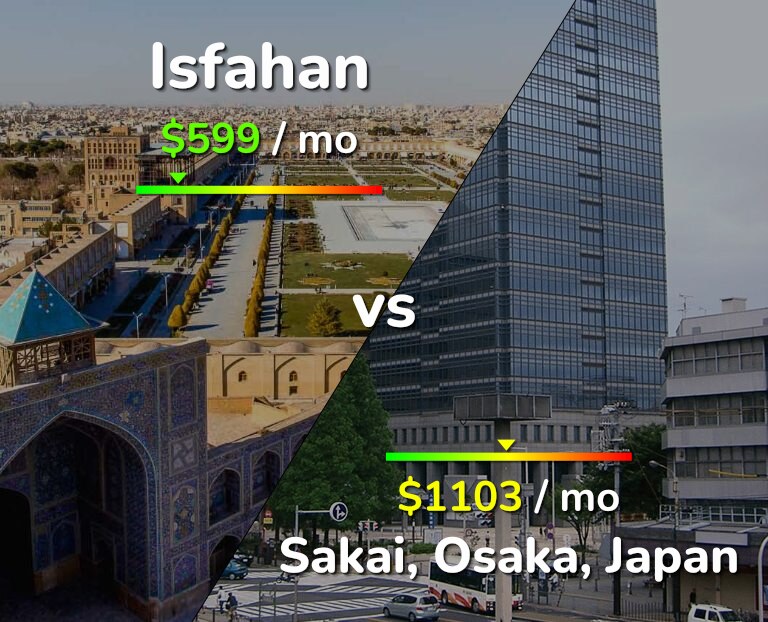 Cost of living in Isfahan vs Sakai infographic