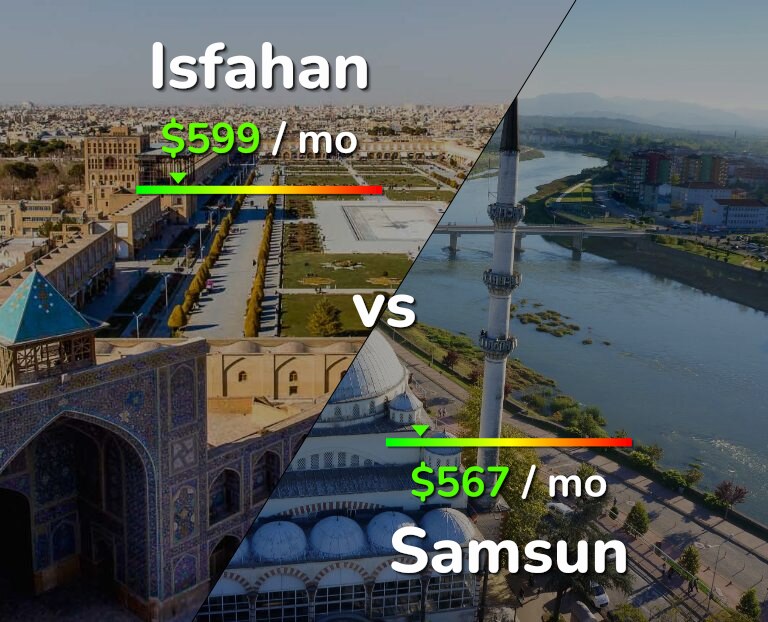 Cost of living in Isfahan vs Samsun infographic
