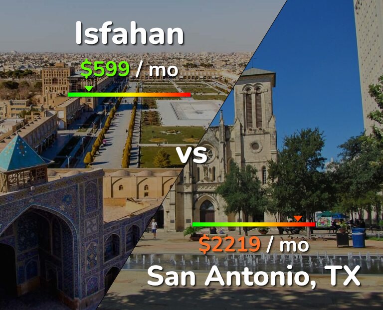 Cost of living in Isfahan vs San Antonio infographic