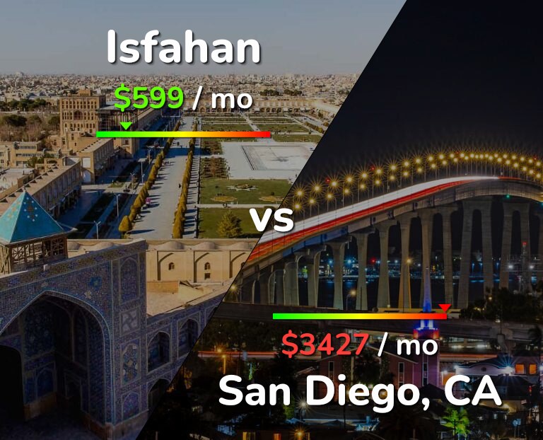 Cost of living in Isfahan vs San Diego infographic