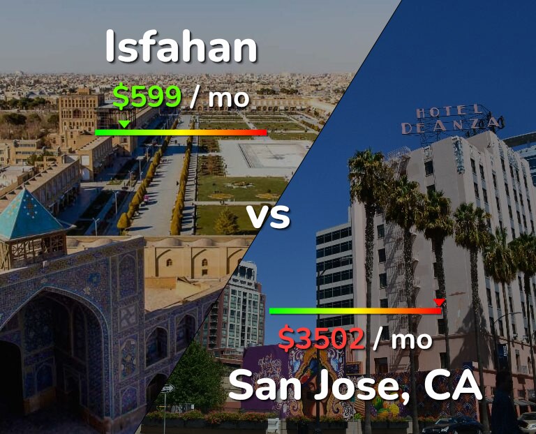 Cost of living in Isfahan vs San Jose, United States infographic