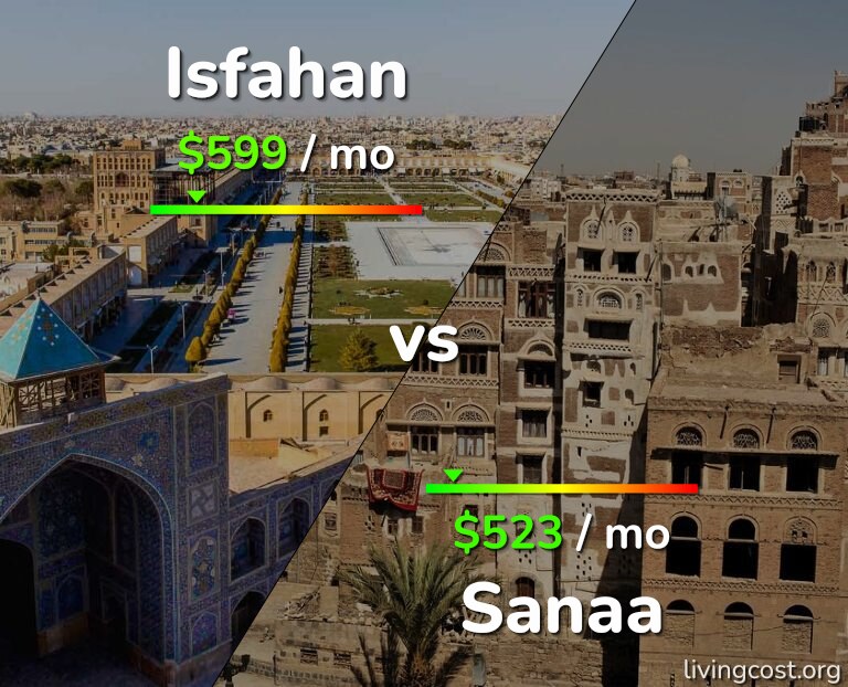 Cost of living in Isfahan vs Sanaa infographic