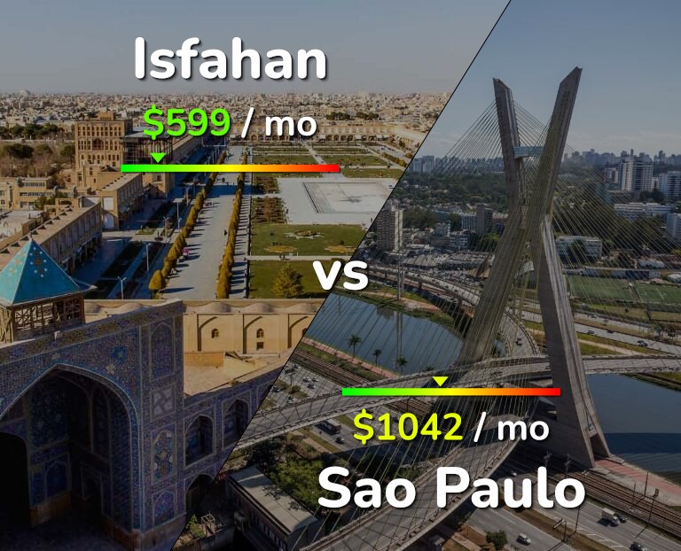Cost of living in Isfahan vs Sao Paulo infographic