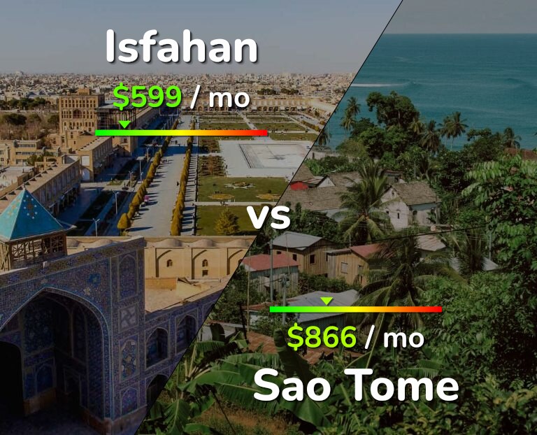 Cost of living in Isfahan vs Sao Tome infographic