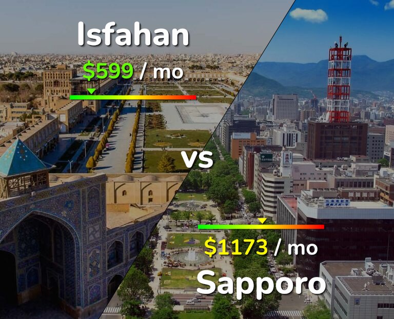 Cost of living in Isfahan vs Sapporo infographic