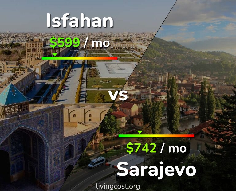 Cost of living in Isfahan vs Sarajevo infographic